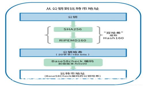 tpWallet官方App：安全便捷的数字资产管理助手