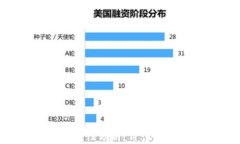 区块链主流币定性分析：