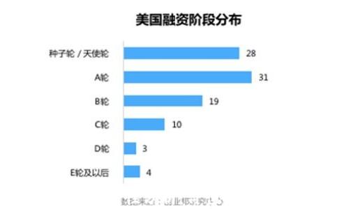 
区块链主流币定性分析：价值、风险与未来趋势