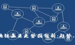 2024年区块链未来走势图分