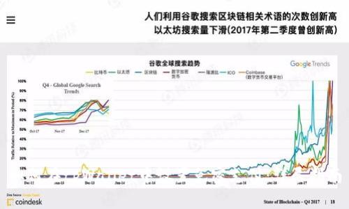 如何在tpWallet中设置免密支付：详尽指南