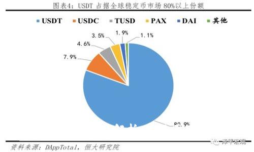 tpWallet手续费问题解析：常见原因及解决方案
