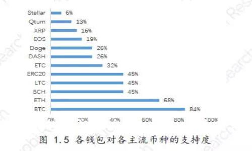区块链领域的前沿动态：Sam Lee最新消息汇总