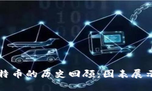 区块链与比特币的历史回顾：图表展示与深度解读