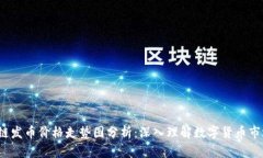  区块链发币价格走势图分