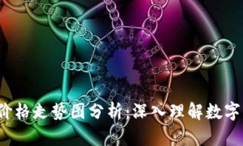  区块链发币价格走势图分析：深入理解数字货币市场动态