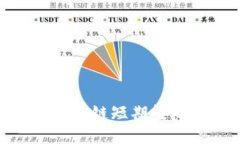 炒币风险: 区块链短期投机