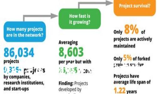 2023年区块链技术回顾与前瞻分析