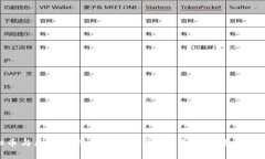 UPS虚拟币与区块链技术的