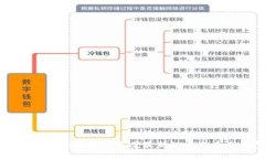 云南省区块链改革方案最