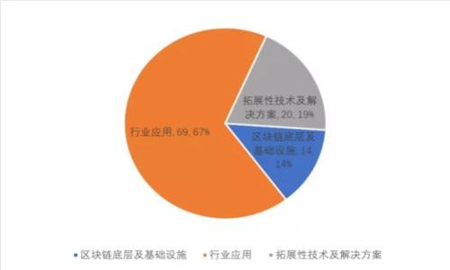 云南省区块链改革方案最新动态与未来展望