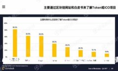 2023年最新区块链硬件钱包