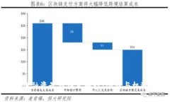 区块链融资最新模式解读