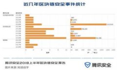 2023年最新区块链中心项目