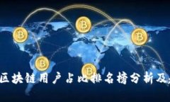 2023年区块链用户占比排名