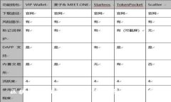 区块链新动态：最新公号