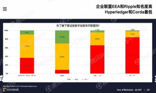 揭露区块链数字货币最新骗局：如何识别与防范