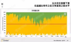 区块链真实矿币揭秘：一