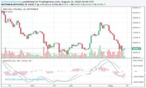 瑞波币（XRP）：了解其背后的区块链技术与应用