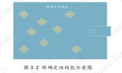 如何保护您的Token.im钱包安