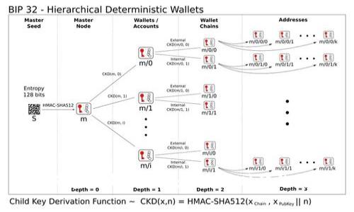 区块链科学院最新进展：开创新时代的科技革命