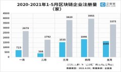 探索最新区块链思维模式