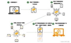 重庆区块链市场排名榜完