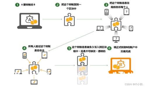 重庆区块链市场排名榜完整版：2023年最新动态与分析