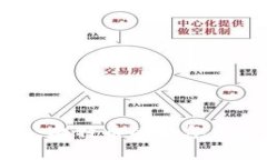 暴走区块链：比特币的编