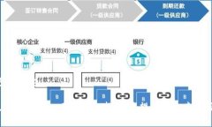 baioti如何自我创建一枚区