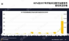 瑞波币区块链协议详解：
