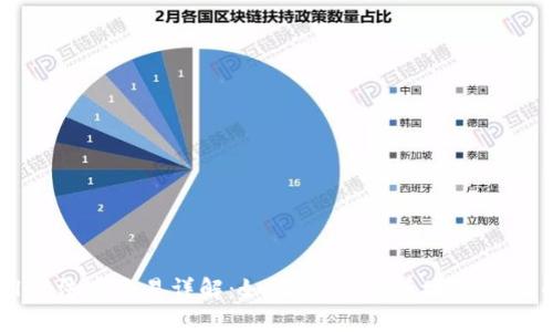 tpWallet法币交易详解：如何安全、便捷地进行法币买卖