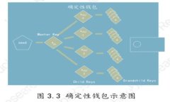 如何将TP的BNB钱包中的币提到交易所：详细步骤与