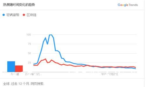如何通过tpWallet购买哥斯拉币：详细指南