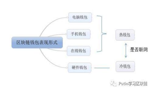 2023年区块链期权最新玩法分析与市场前景