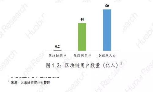 2023年区块链期权最新玩法分析与市场前景