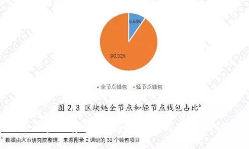 思考的:
最新区块链算力：如何评估和选择最佳矿池？