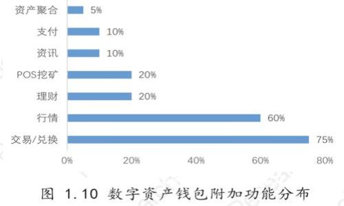 tpWallet如何压制Fintoch的市场影响力与发展潜力