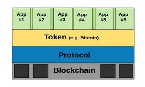   tpWallet的矿工费详解：如何计算和收取？ / 
 guanjianci tpWallet, 矿工费, 加密货币 /guanjianci 

引言
随着加密货币的兴起，越来越多的人开始使用各种加密货币钱包进行交易。在众多钱包中，tpWallet由于其便捷性和安全性备受用户青睐。然而，在进行加密货币交易时，矿工费的计算和收取方式是一个用户非常关心的话题。本文将详细介绍tpWallet的矿工费的收取方式，包括其计算原理、影响因素、用户如何管理矿工费等，同时回答一些常见问题，帮助用户更好地理解和使用tpWallet。

tpWallet的矿工费是什么？
在开始之前，我们需要理解“矿工费”这个概念。矿工费是用户在进行加密货币交易时支付给矿工的费用，矿工通过这一费用来验证和确认交易。矿工费的高低通常影响着交易的确认速度。tpWallet作为一款加密钱包，用户在使用时需要支付相应的矿工费以完成交易。矿工费用于激励矿工工作，确保网络的安全性和稳定性。

tpWallet的矿工费是如何计算的？
tpWallet的矿工费计算机制是根据当前网络的拥堵情况动态变化的。一般而言，当网络交易量增加时，用户需要支付更高的矿工费以确保自己的交易能够快速被确认。相反，在网络较为空闲时，矿工费则较低。
具体来说，tpWallet会根据如下几个因素计算矿工费：
ul
  listrong网络拥堵情况：/strong当更多用户进行交易时，网络拥堵程度较高，用户需要支付更高的矿工费以优先处理自己的交易。/li
  listrong交易大小：/strong矿工费通常是按交易字节计算的，交易越复杂，所需的字节越多，矿工费相应也会更高。/li
  listrong市场需求：/strong在加密货币市场中，矿工费会受市场供需关系的影响，需求增加时矿工费也会随之上涨。/li
/ul

tpWallet如何收取矿工费？
在tpWallet进行交易时，用户会在确认交易前看到矿工费的估算值。用户可以根据自己的需求选择相应的矿工费用。如果希望交易尽快被确认，可以选择较高的费用；如果时间上有余地，可以选择较低的费用。在用户确认交易后，矿工费用会自动从用户账户中扣除并作为奖励分配给完成交易的矿工。

用户如何管理 tpWallet 的矿工费？
在tpWallet中，用户可以通过以下方式管理其矿工费：
ul
  listrong实时查看费用建议：/strongtpWallet会根据当前网络情况提供矿工费的建议，用户可以根据这些建议来调整自己的费用。/li
  listrong设置费用优先级：/strong在用户进行交易时，可以选择不同的费用优先级来决定交易的速度，快速交易需要较高费用，慢速交易则可以选择较低费用。/li
  listrong经验积累：/strong作为用户，随着对矿工费的逐渐了解，可以更好地评估在特定时间发起交易的合适费用，从而节省交易成本。/li
/ul

常见问题解答

问题一：tpWallet的矿工费一般是多少？
tpWallet的矿工费用因多种因素而异，具体数值通常由网络的拥堵程度、交易的复杂性以及用户的设置决定。一般来说，矿工费用可能在几美分到几美元之间。然而，在交易高峰时段，例如市场价格剧烈波动时，矿工费用可能会大幅上涨，因此用户在进行交易时需要实时关注网络状态，以便合理选择费用。此外，tpWallet提供的实时费用建议也可以帮助当前的市场情况，从而做出更有利的决策。

问题二：如何判断tpWallet的矿工费是否合理？
用户在选择tpWallet进行交易时，需要通过以下几方面来判断矿工费的合理性：
ul
  listrong对比其他钱包的费用：/strong用户可以查看其他加密货币钱包所推荐的矿工费，以此评估tpWallet的费用是否合理。/li
  listrong参考网络状态：/strong实时关注网络的拥堵情况，若网络较为拥堵，适当增加费用以确保交易更快确认；若网络畅通，则可选择降低费用。/li
  listrong使用事务优先级设置：/strongtpWallet允许用户选择费用优先级，通过对比不同优先级的费用，帮助用户判断当前费用是否符合需求。/li
/ul

问题三：如果我设置的矿工费过低，会有什么后果？
当用户在tpWallet中设置的矿工费过低时，交易确认的时间可能会受到极大影响。矿工会优先处理矿工费较高的交易，因此，如果设置过低，可能导致交易在长时间内得不到确认，甚至被矿工标记为“待处理”状态。此外，过低的矿工费也可能导致交易最终被丢弃，从而造成不必要的损失。因此，在设置费用时，用户应适时参考tpWallet的建议，以确保交易能够顺利完成。

问题四：tpWallet的矿工费如何影响交易时间？
矿工费的高低直接影响到交易的确认时间。在tpWallet中，较高的矿工费通常意味着矿工会优先处理该笔交易，确认速度自然会更快。而若设置了相对较低的矿工费，交易被确认的时间可能大幅延迟，尤其是在网络拥堵时。因此，合理设置矿工费对于希望迅速完成交易的用户来说非常重要。

问题五：有没有办法降低矿工费？
当然，有几种方式可以帮助用户降低tpWallet的矿工费：
ul
  listrong选择合适时机：/strong观察市场趋势，在网络拥堵较少的时间进行交易，可有效降低矿工费。/li
  listrong使用交易费用比较工具：/strong使用一些在线工具来比较不同时候的矿工费用，找到最具有性价比的费用设置。/li
  listrong选择较低优先级的交易设置：/strong如果对交易时间没有特别紧迫的要求，可以选择较低的矿工费用。/li
/ul
总之，了解矿工费的计算及收取方式非常重要。通过本文的详细分析，希望用户在使用tpWallet时能够更加理性地管理自己的交易，享受安全便捷的加密货币体验。