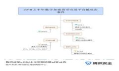 2023年区块链科技公司最新