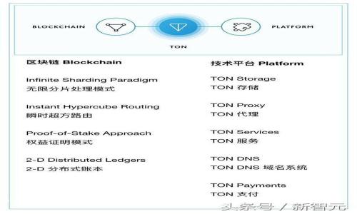 : 西安政府关于区块链技术的最新政策解析与展望