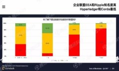 全面解析区块链与比特币