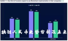 : 区块链人民币走势分析及