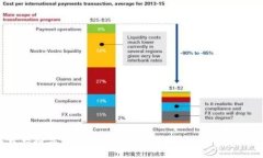   tpWallet 加油站不到账解决方案与用户指南 /  g