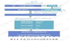 tpWallet：揭秘为何投资者通过它获得数万倍币价收