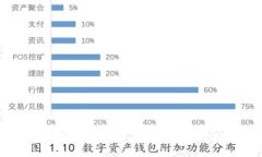 临淄区块链招聘网最新信
