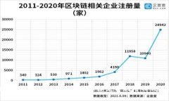 tpWallet高级功能全面解析：怎样充分利用TP钱包的