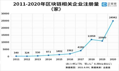 tpWallet高级功能全面解析：怎样充分利用TP钱包的潜力
