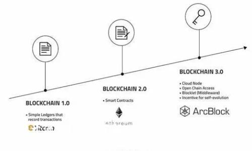 tpWallet开源吗？深入了解tpWallet的开源性质与功能