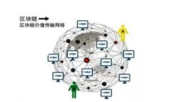 baotit如何将tpWallet提现到